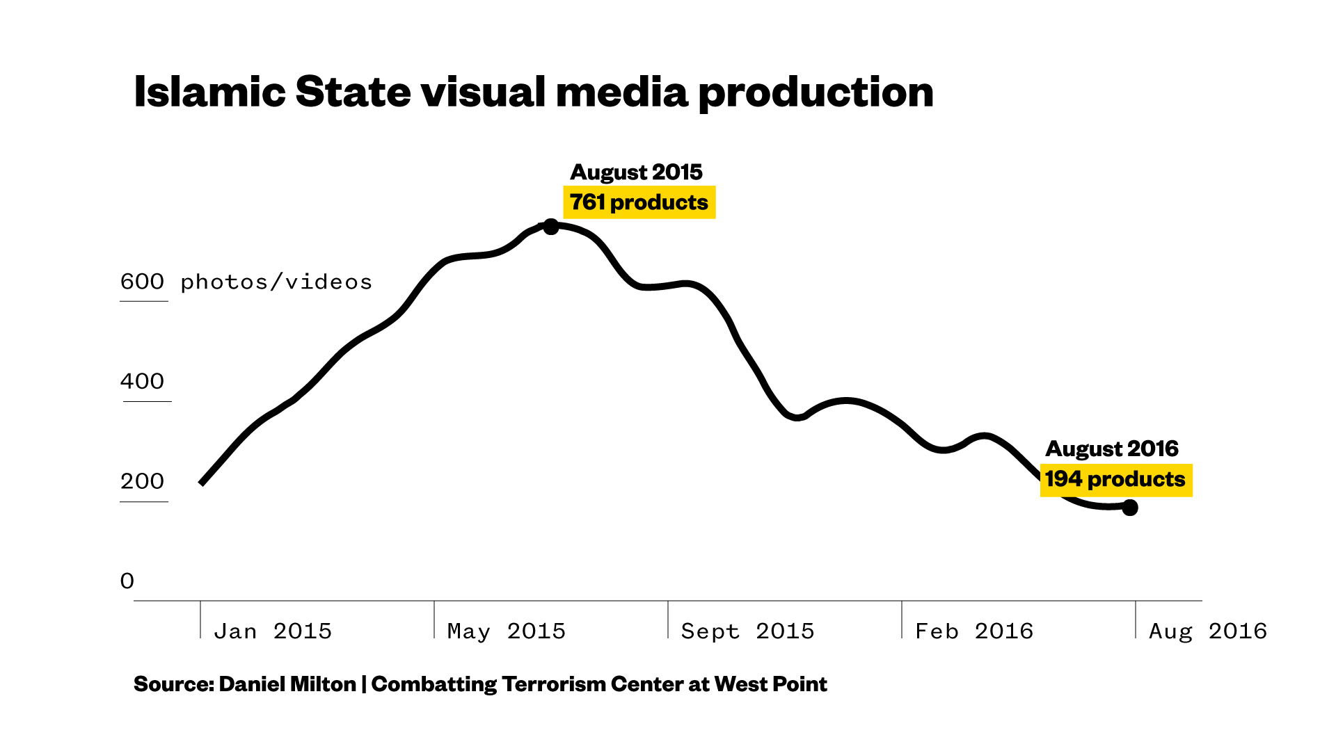 The Islamic States Latest Brutal Propaganda Videos Show The Organization Is Failing 3582