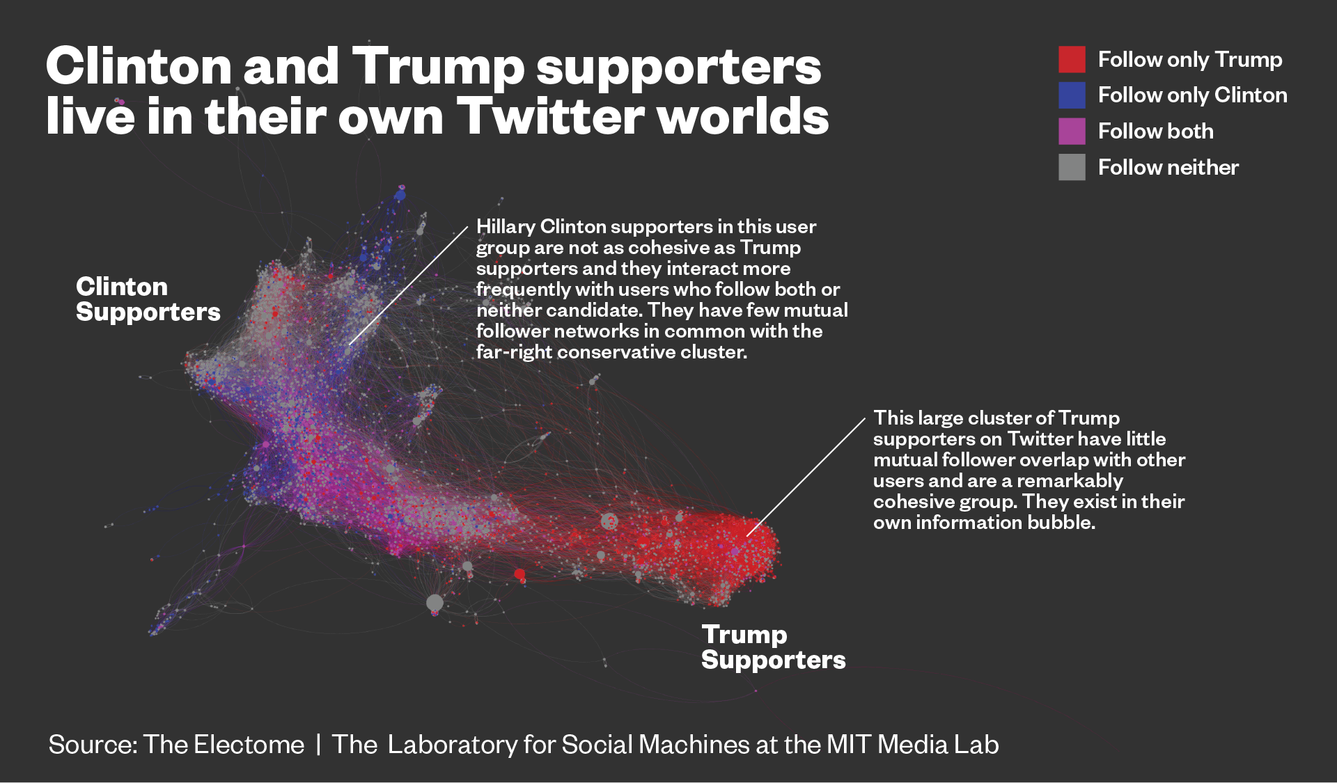 Donald Trump Twitter Followers Chart