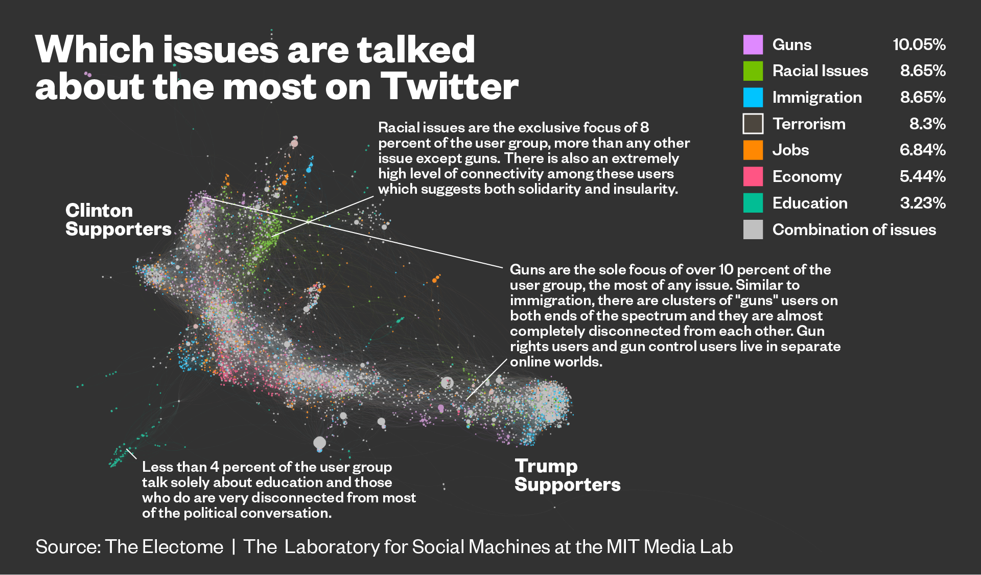 Donald Trump Twitter Followers Chart