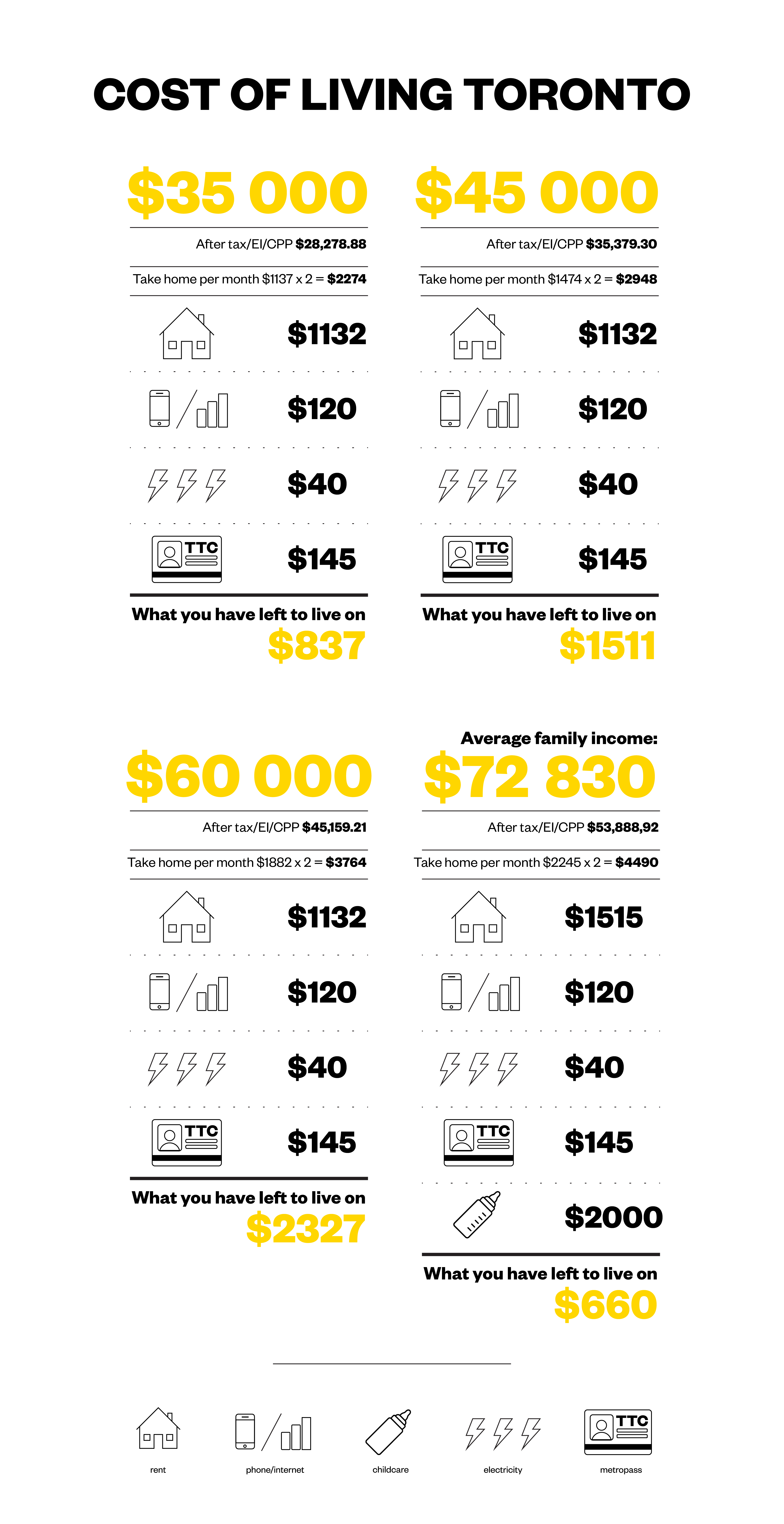 How Much Rent Can I Afford Chart