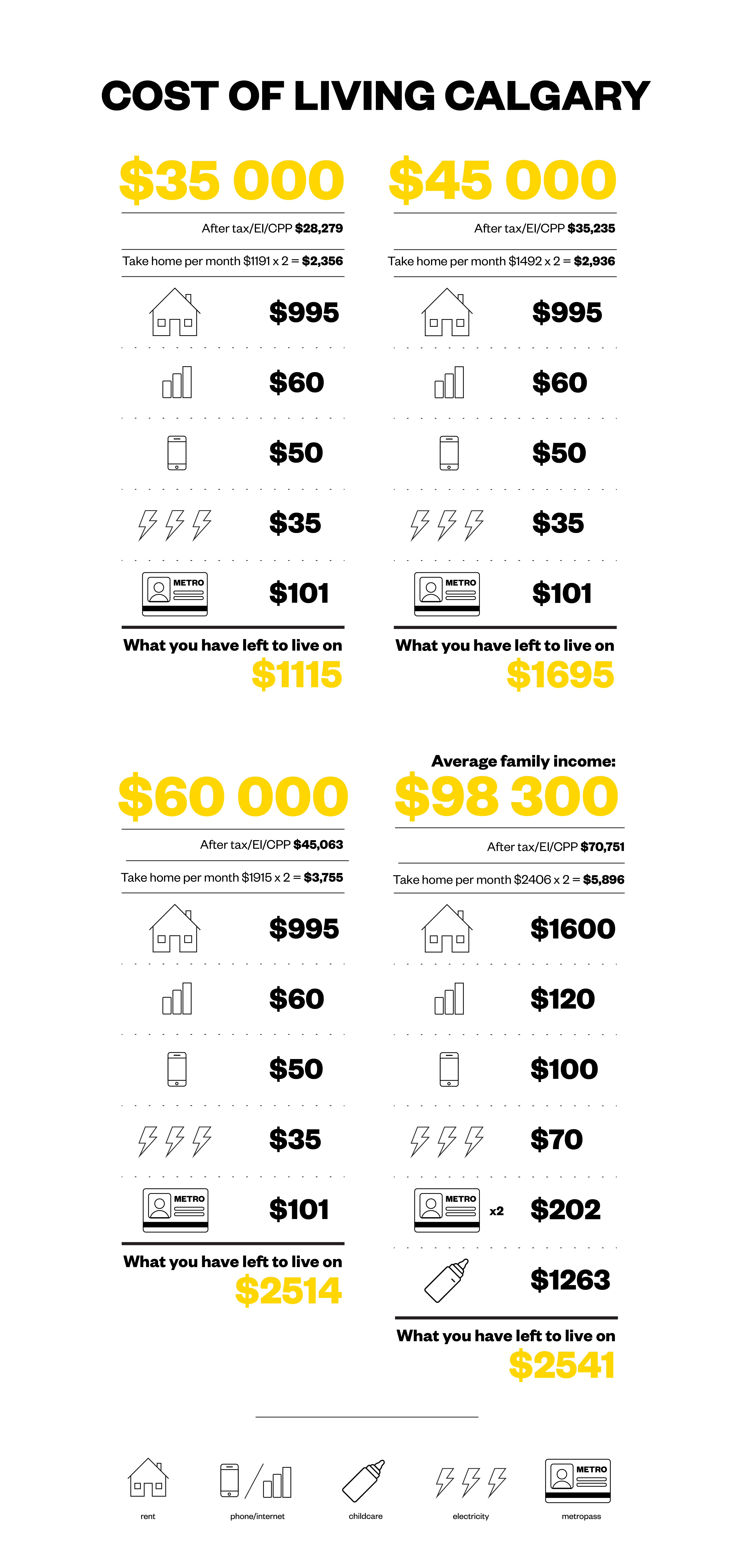 Can you afford to live in Calgary