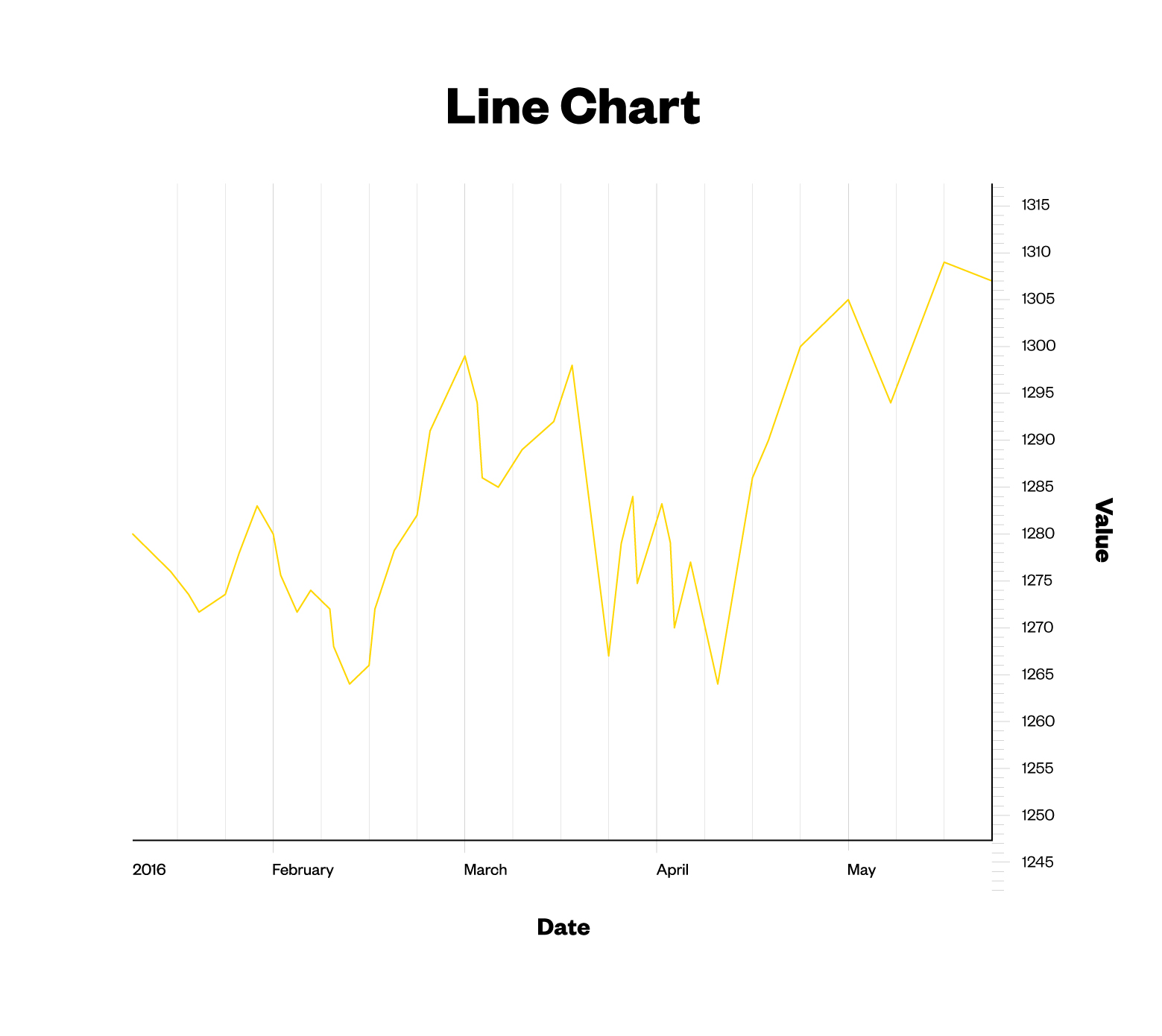 Stock Line Chart