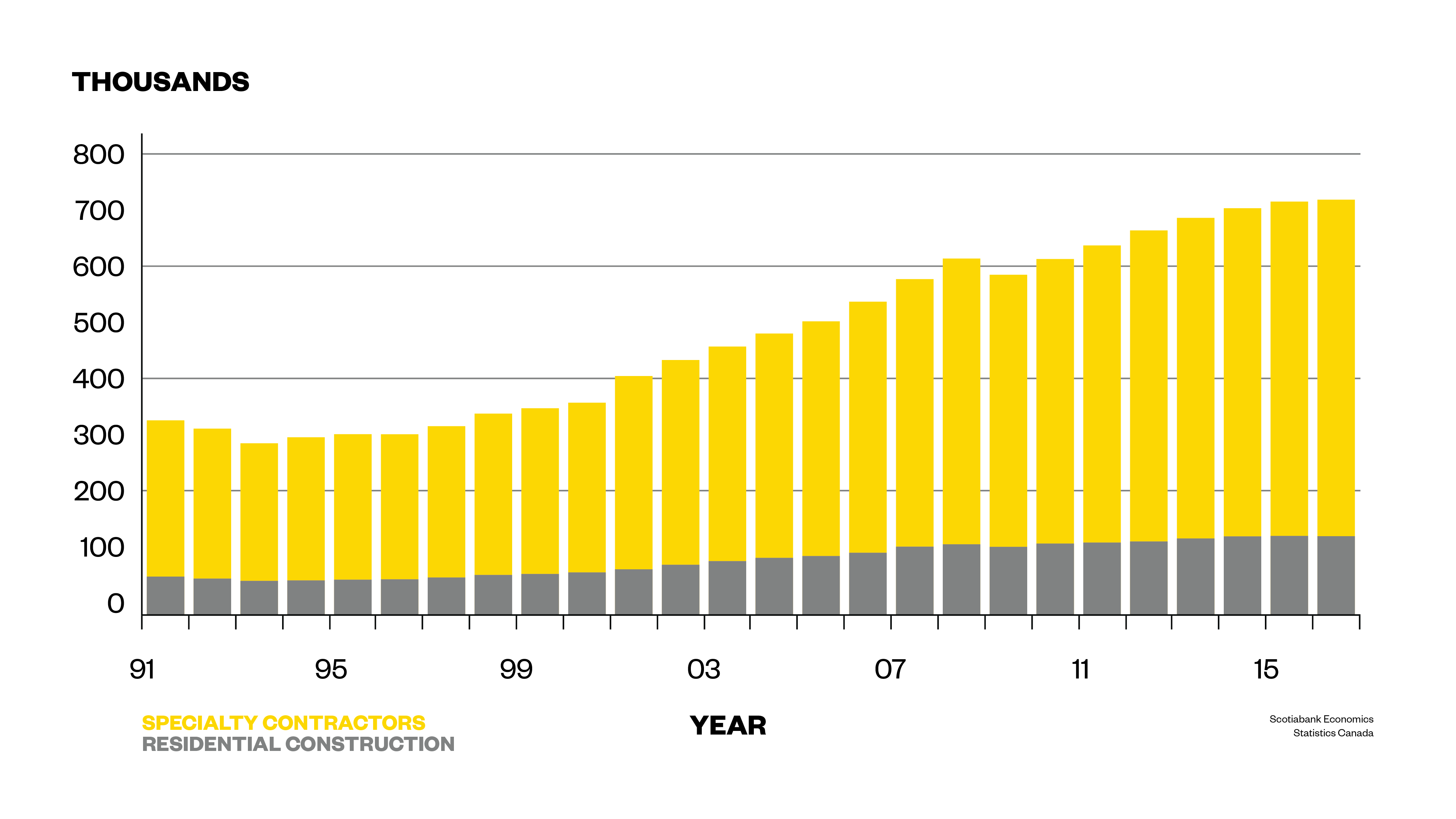 These charts paint a stark picture of Canada’s housing crisis VICE