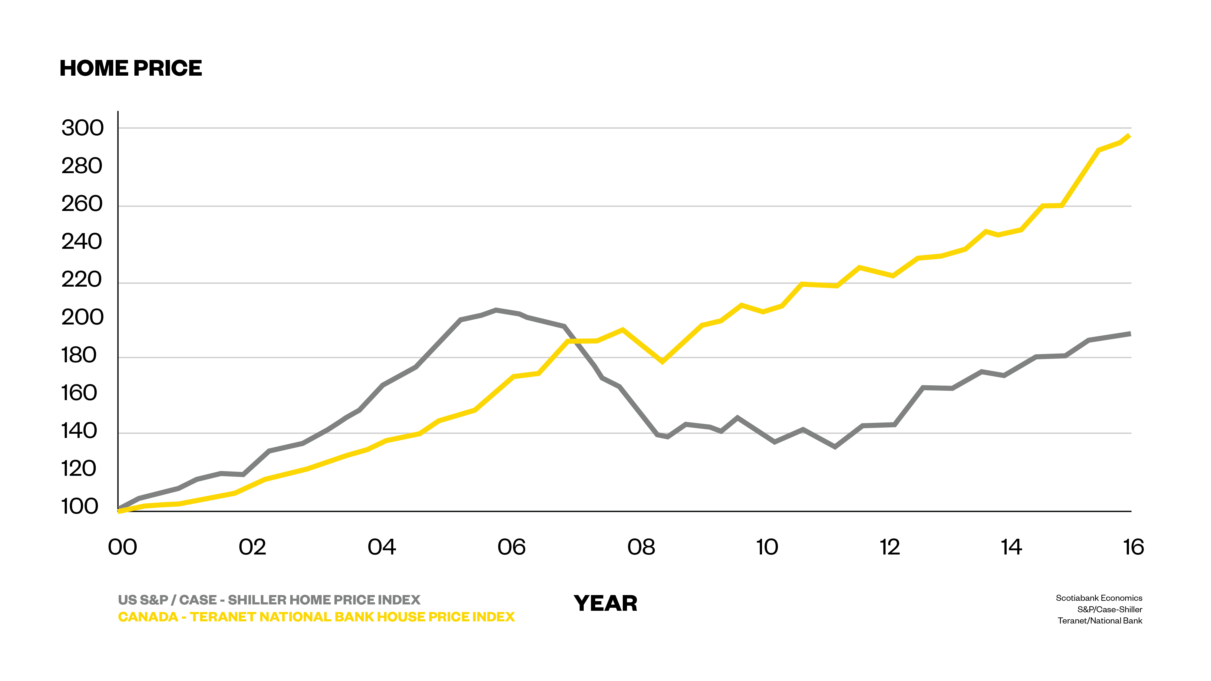 These charts paint a stark picture of Canada’s housing crisis VICE