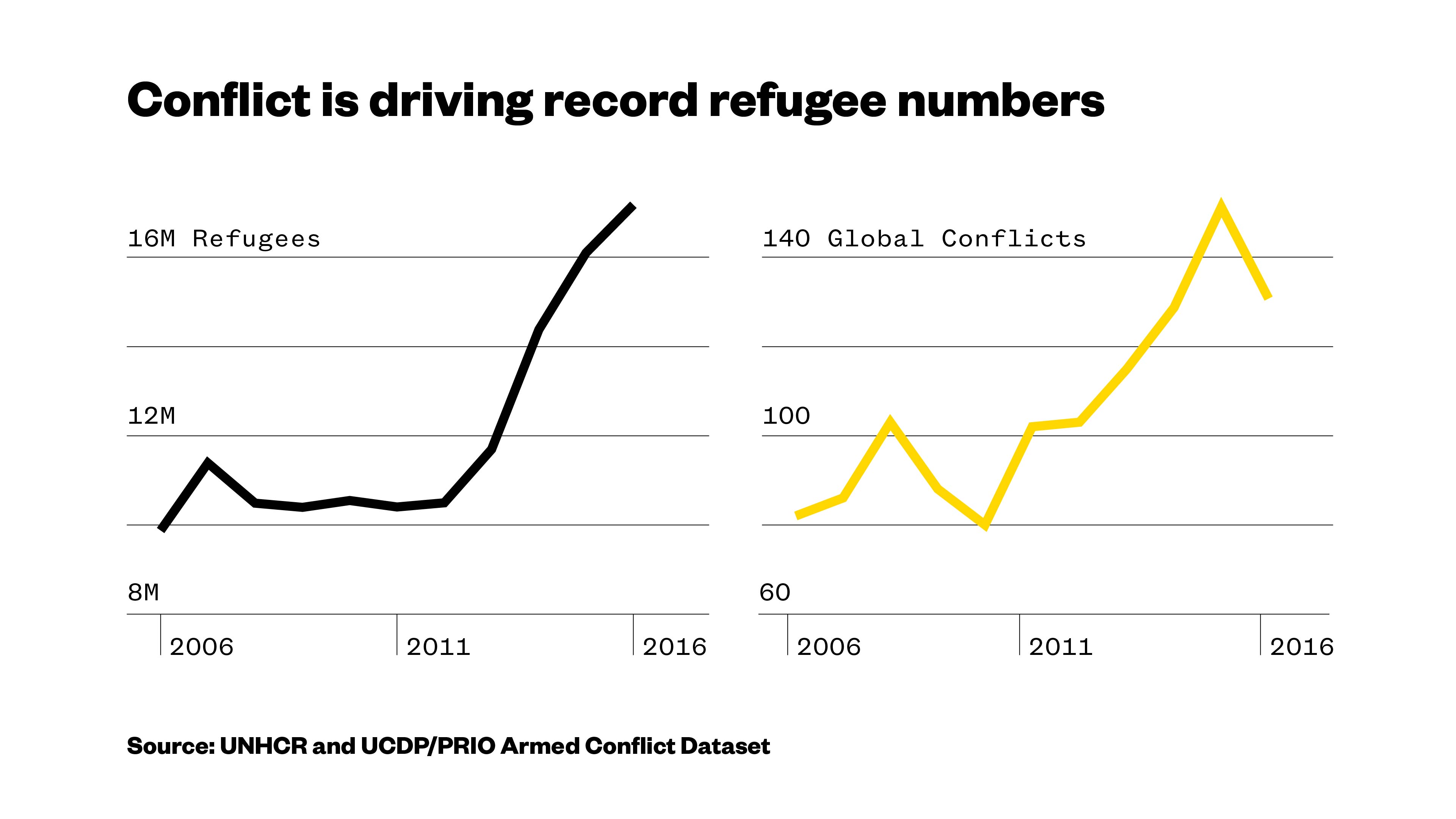 what is the most obvious european legacy at the root of many armed conflicts in sub-saharan africa?