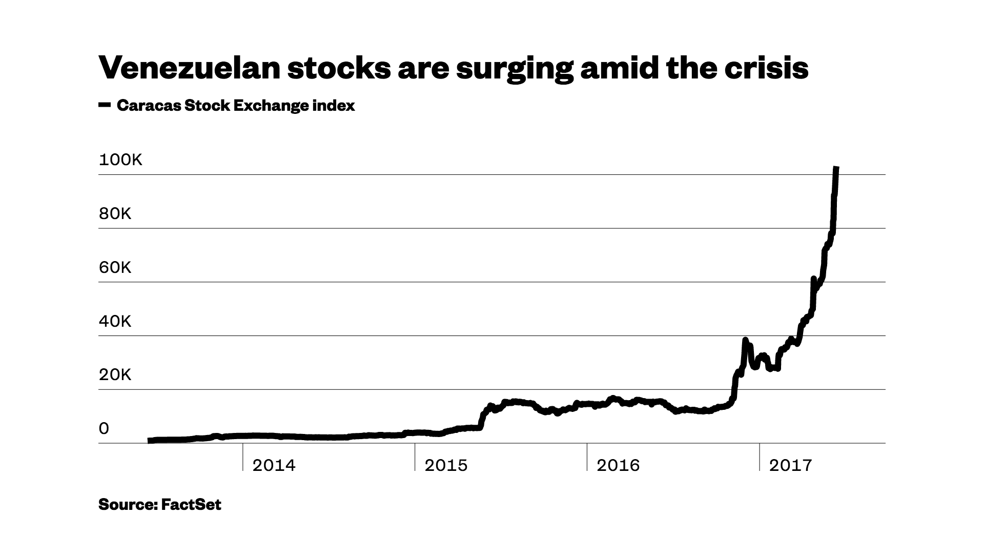 Zimbabwe Stock Exchange Chart