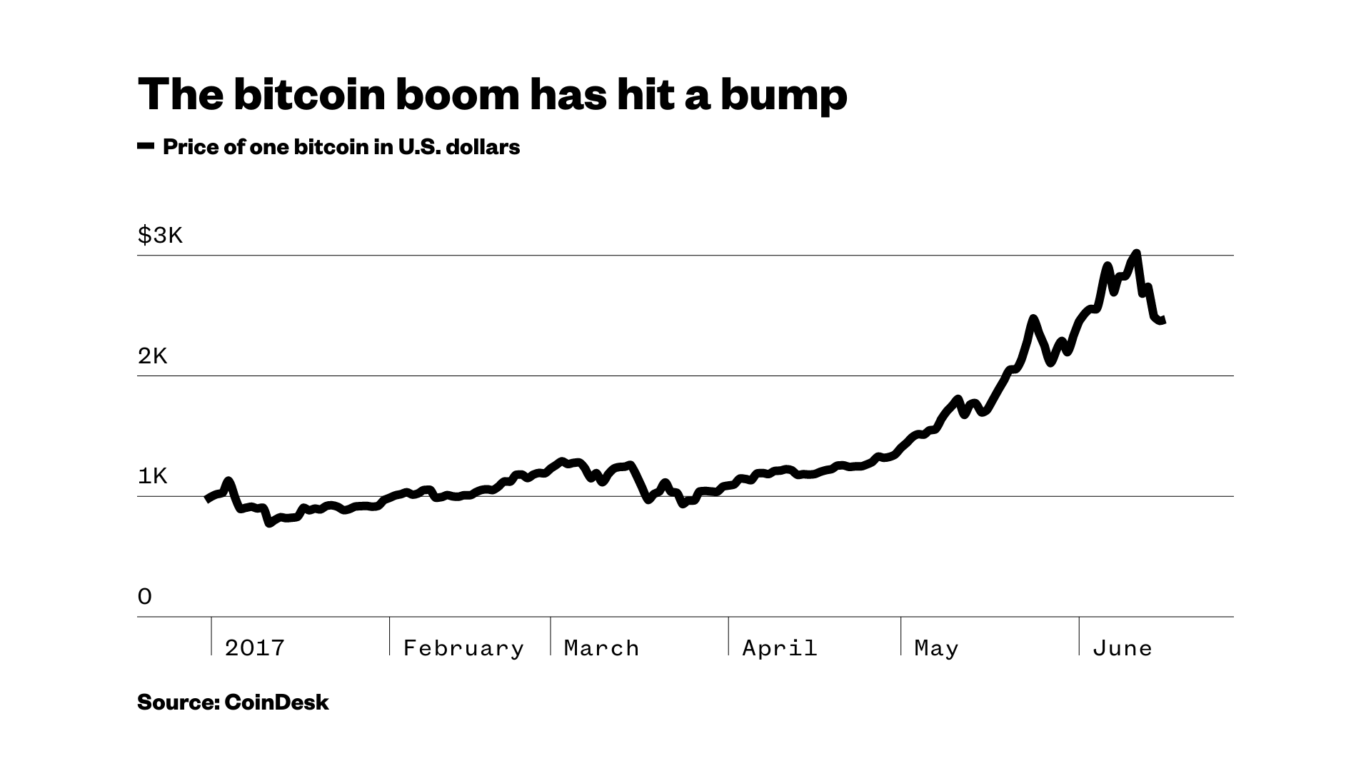 bitcoin price predictions for today