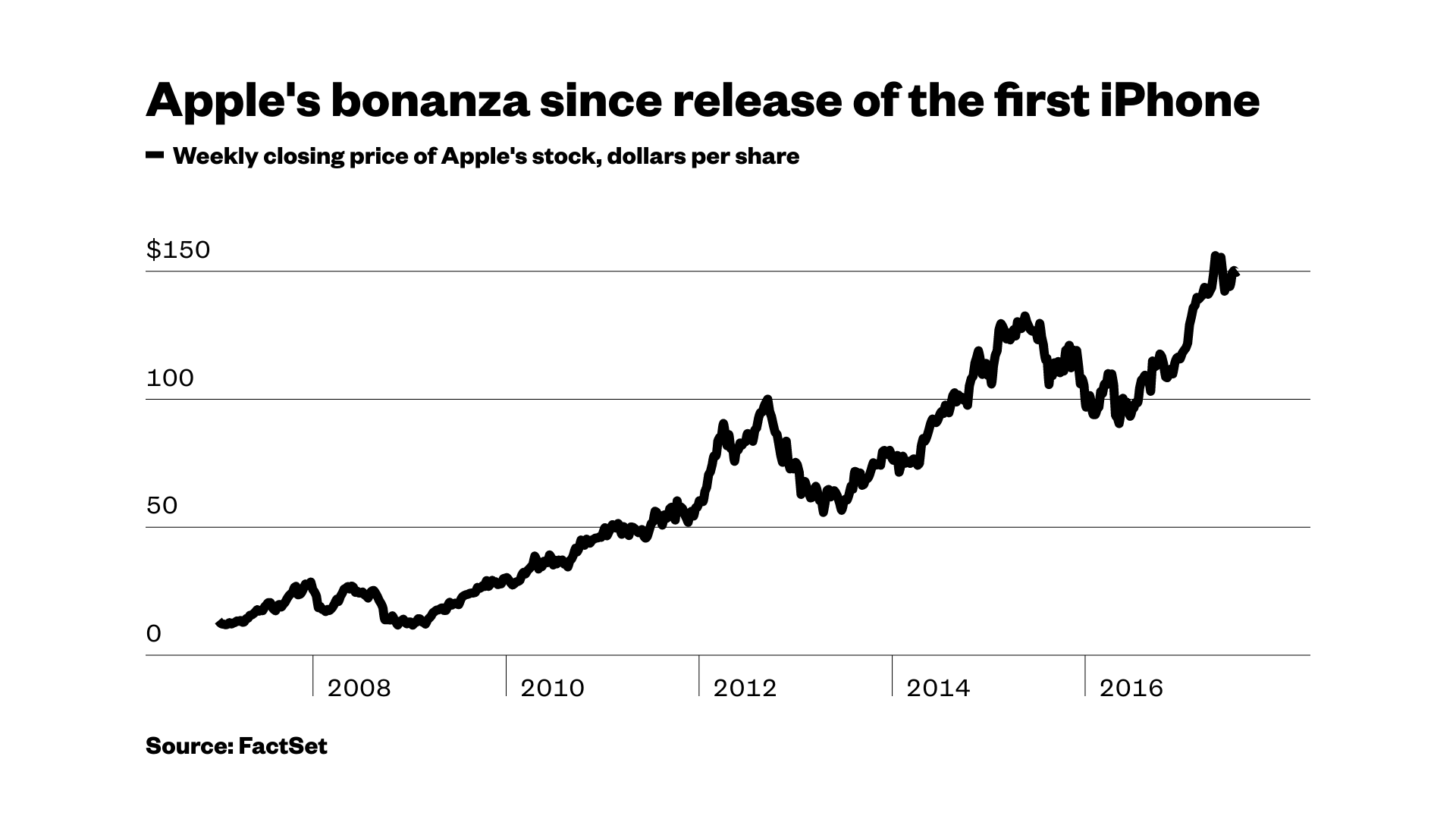 Apple is trying to prove it’s more than just iPhone sales