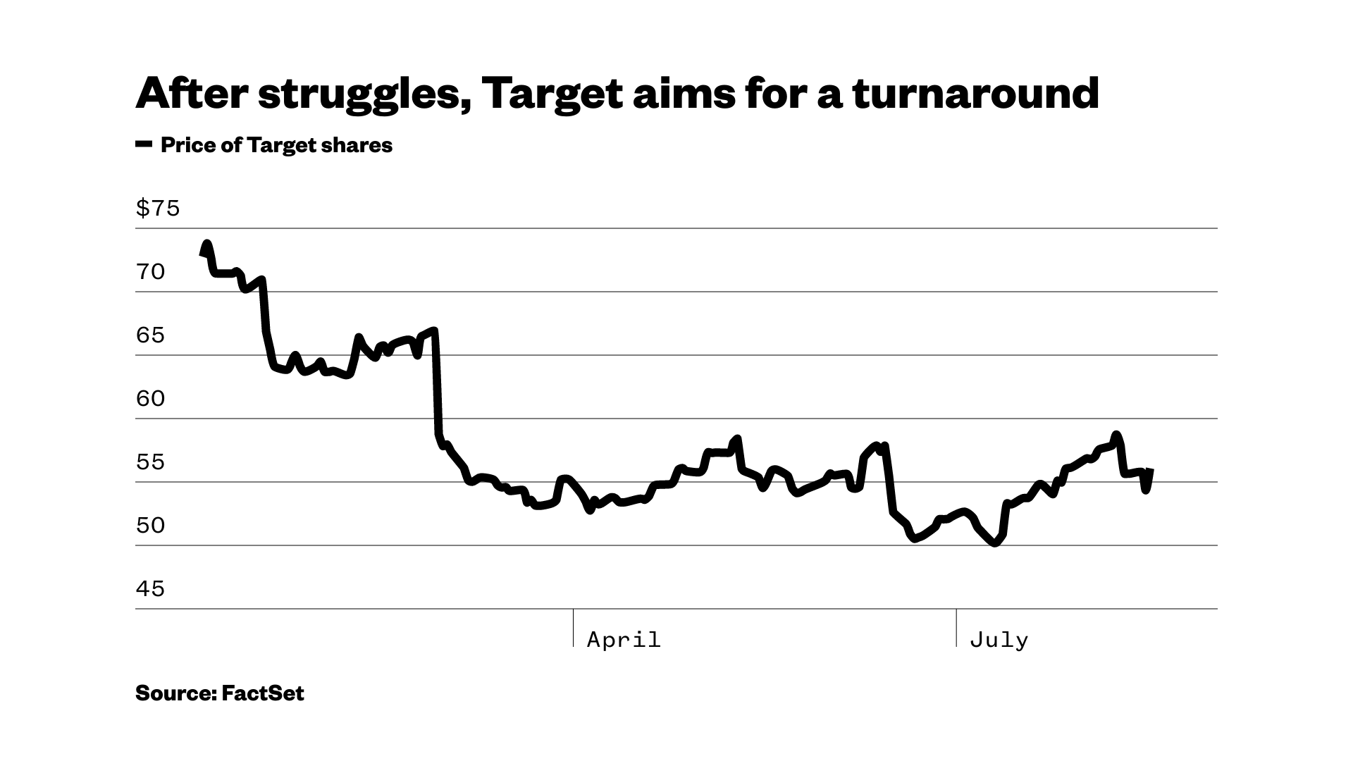 A retailer other than Amazon is making money