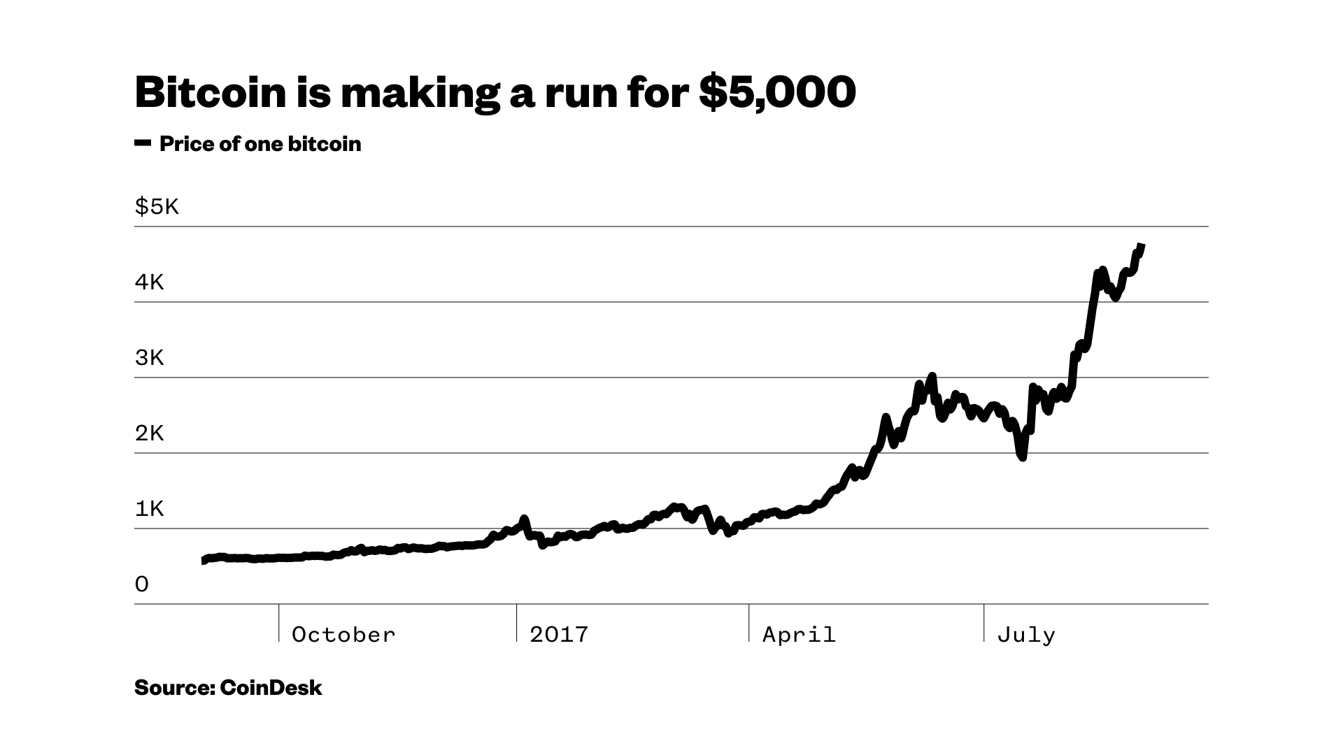 about bitcoin blast