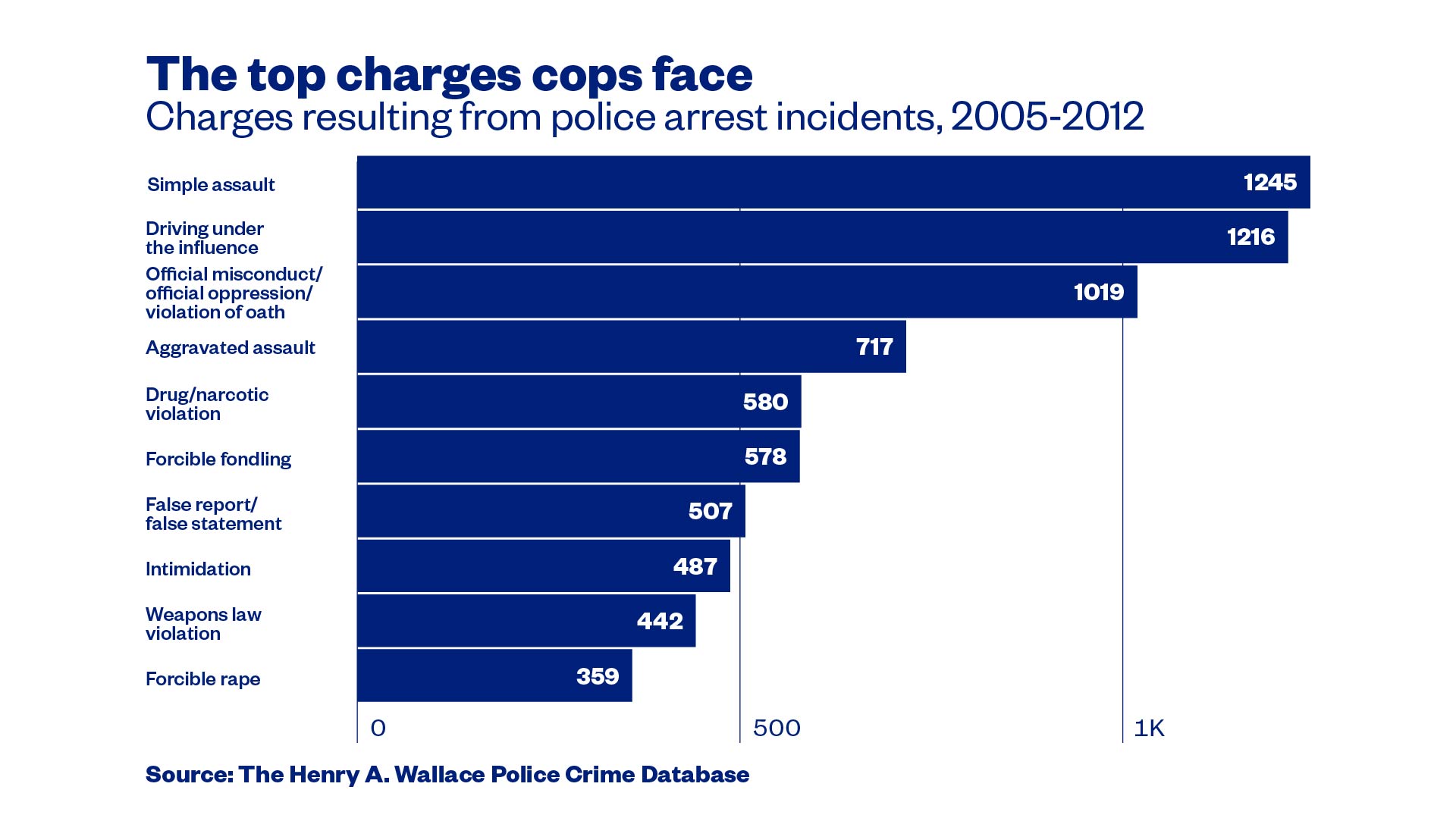 Police Corruption Is Very Common All Over