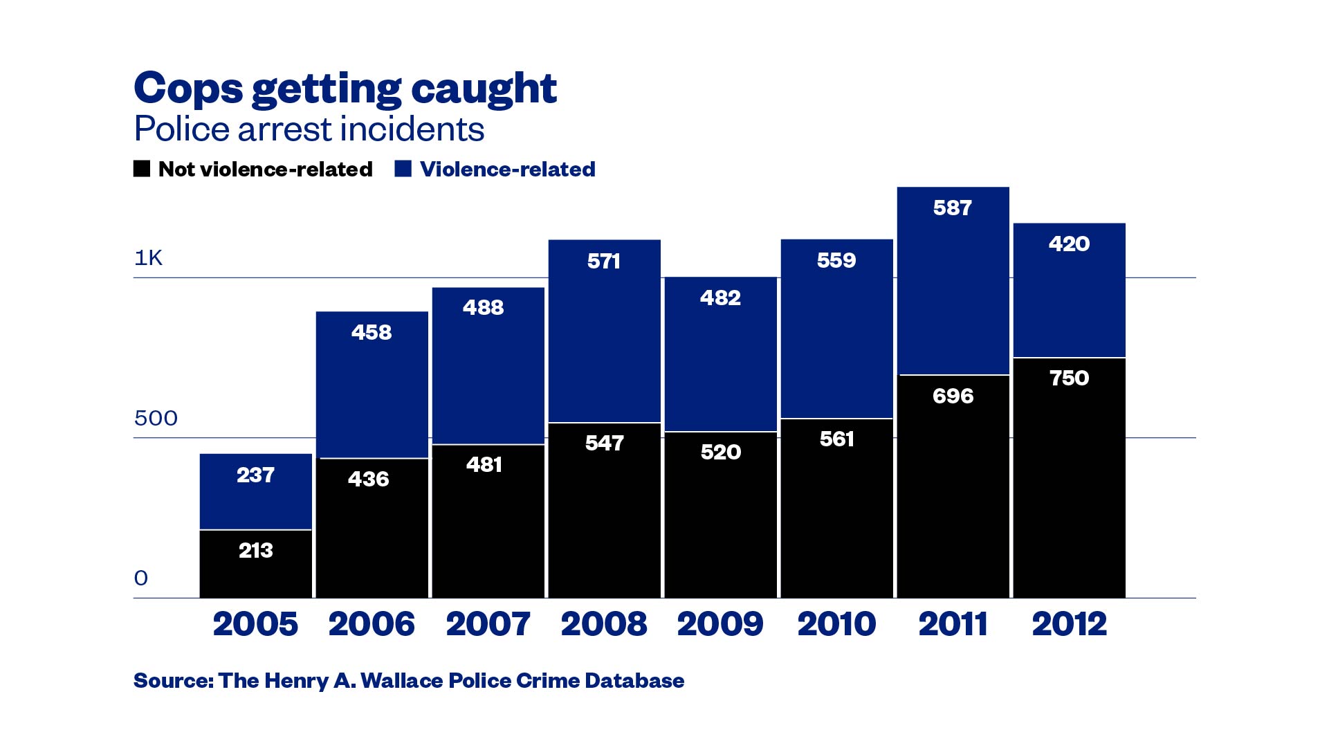 Are most rapists committing “one-offs” or are most rapes committed by a  felonious few?