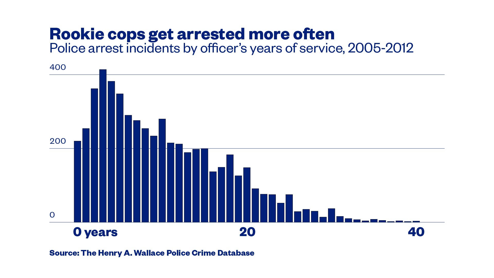 Are most rapists committing “one-offs” or are most rapes committed by a  felonious few?