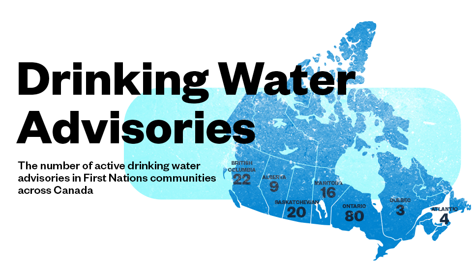 Fact check: Indigenous water crisis isn’t improving, despite promises ...