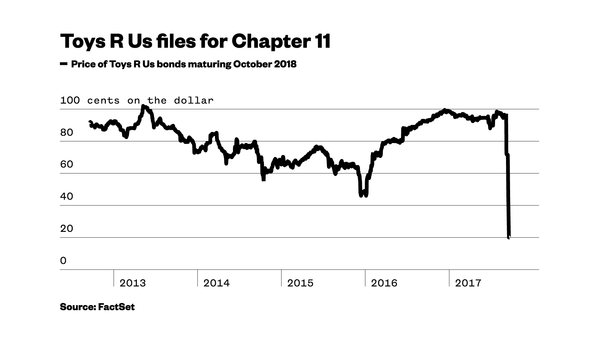 toys r us stock chart - At The Big Blook Image Library