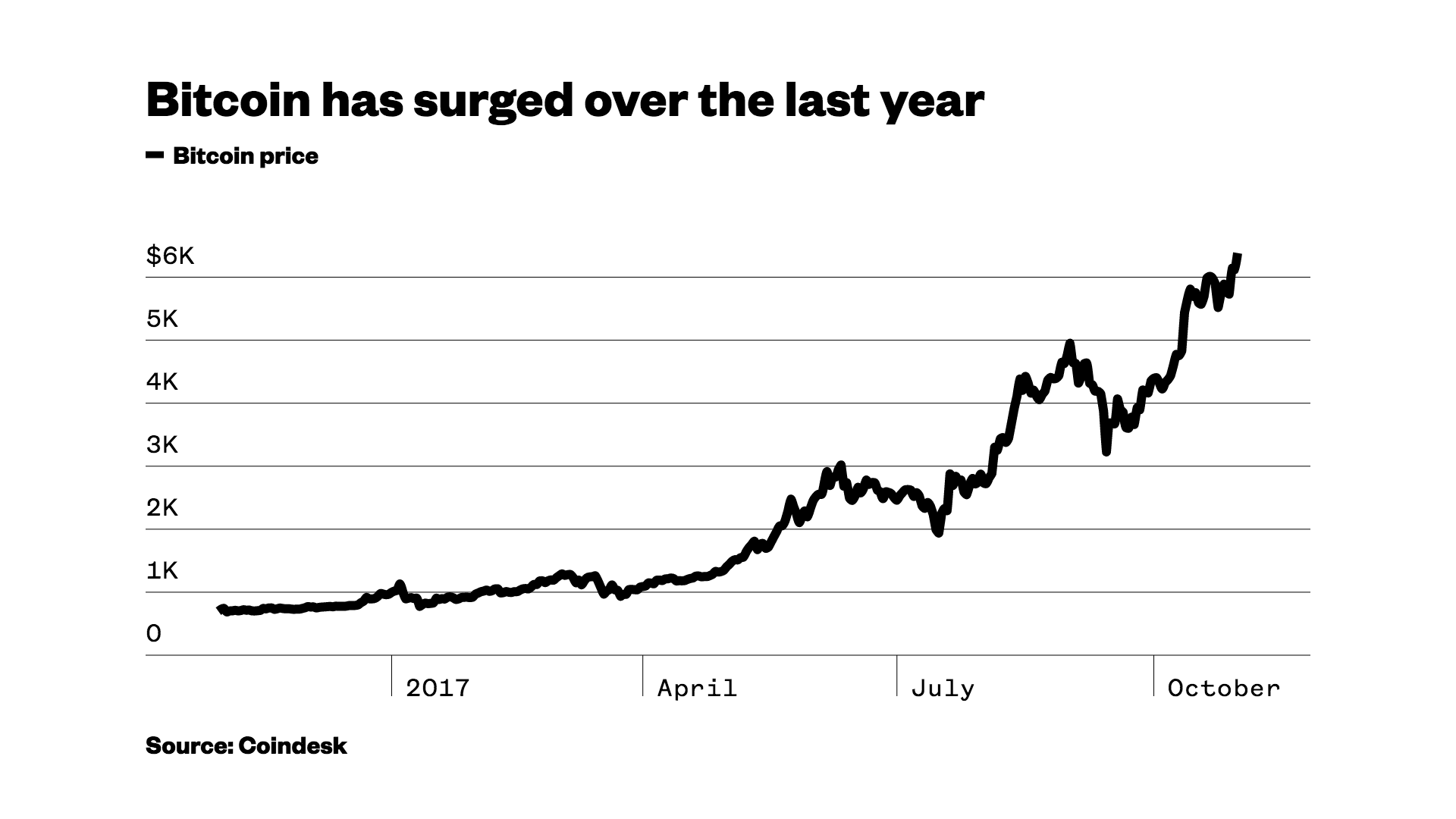 how much bitcoin does russia have