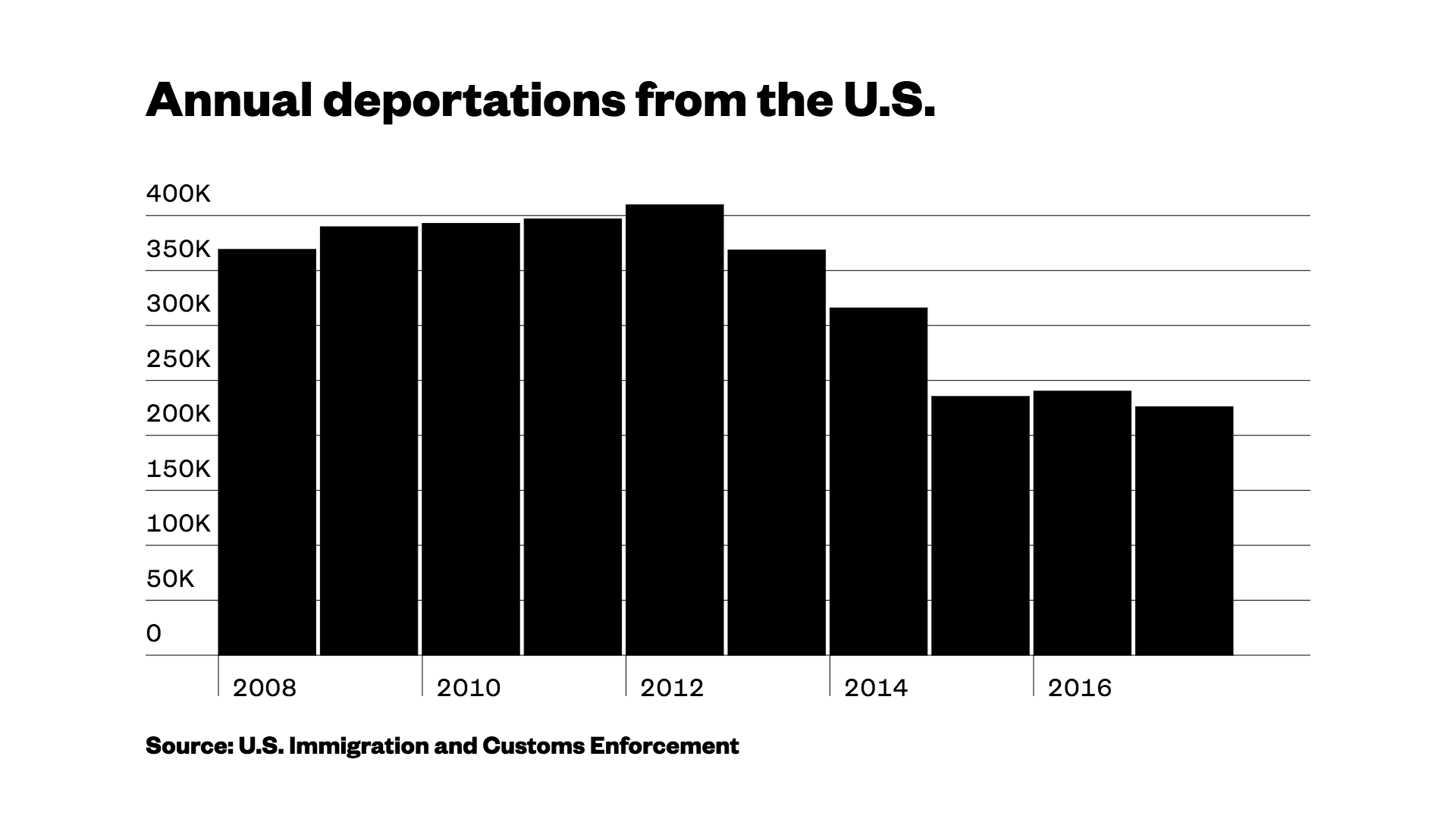 Ice Deportation List 2025