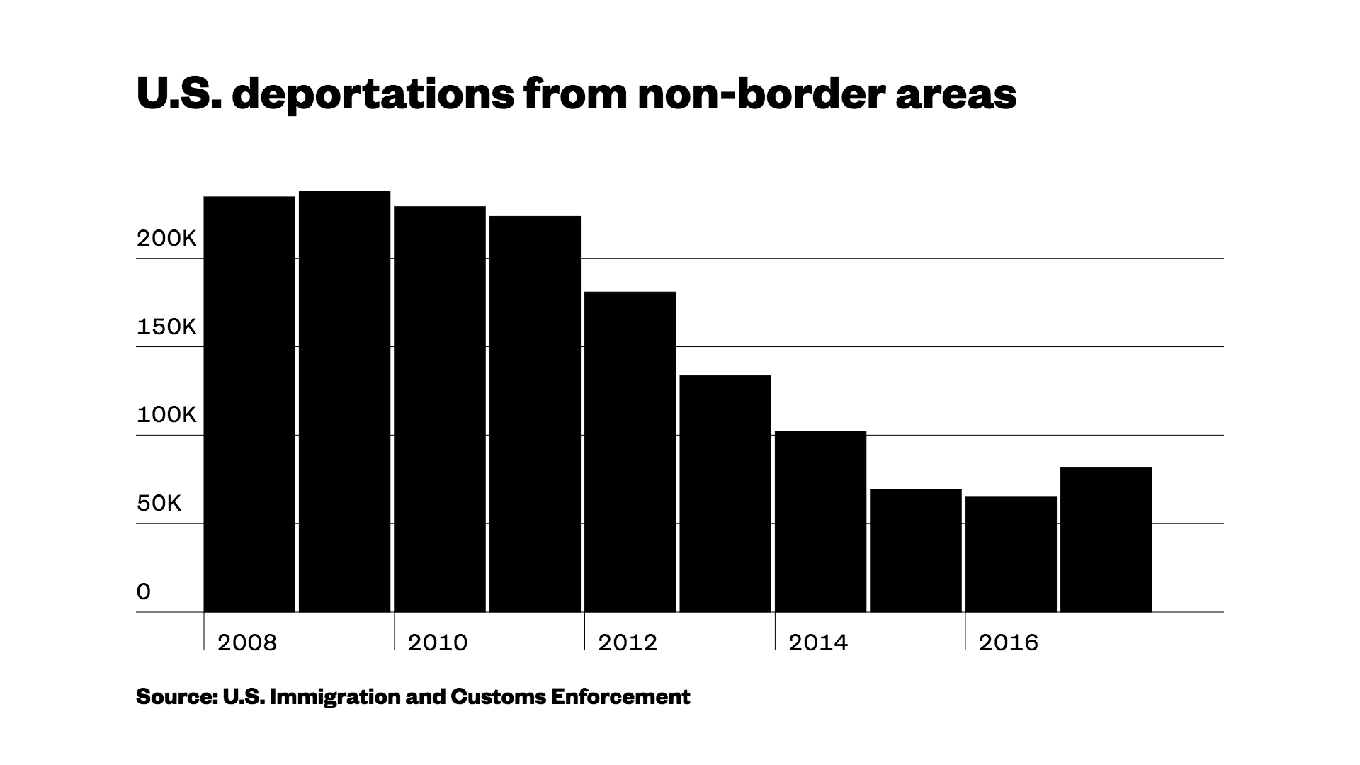 New stats show how ICE is hunting down immigrants across the country